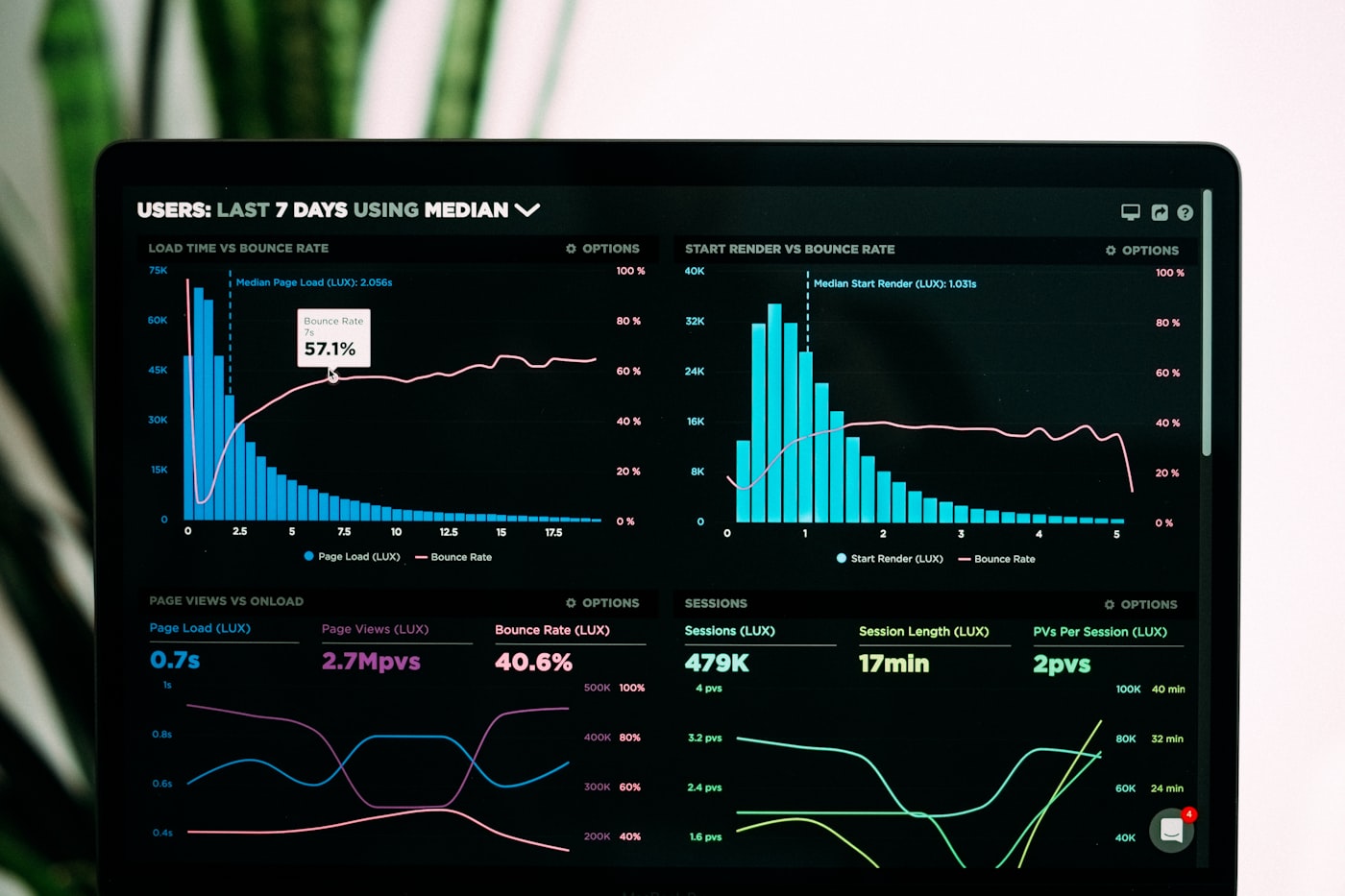 Cloud Monitoring Observability